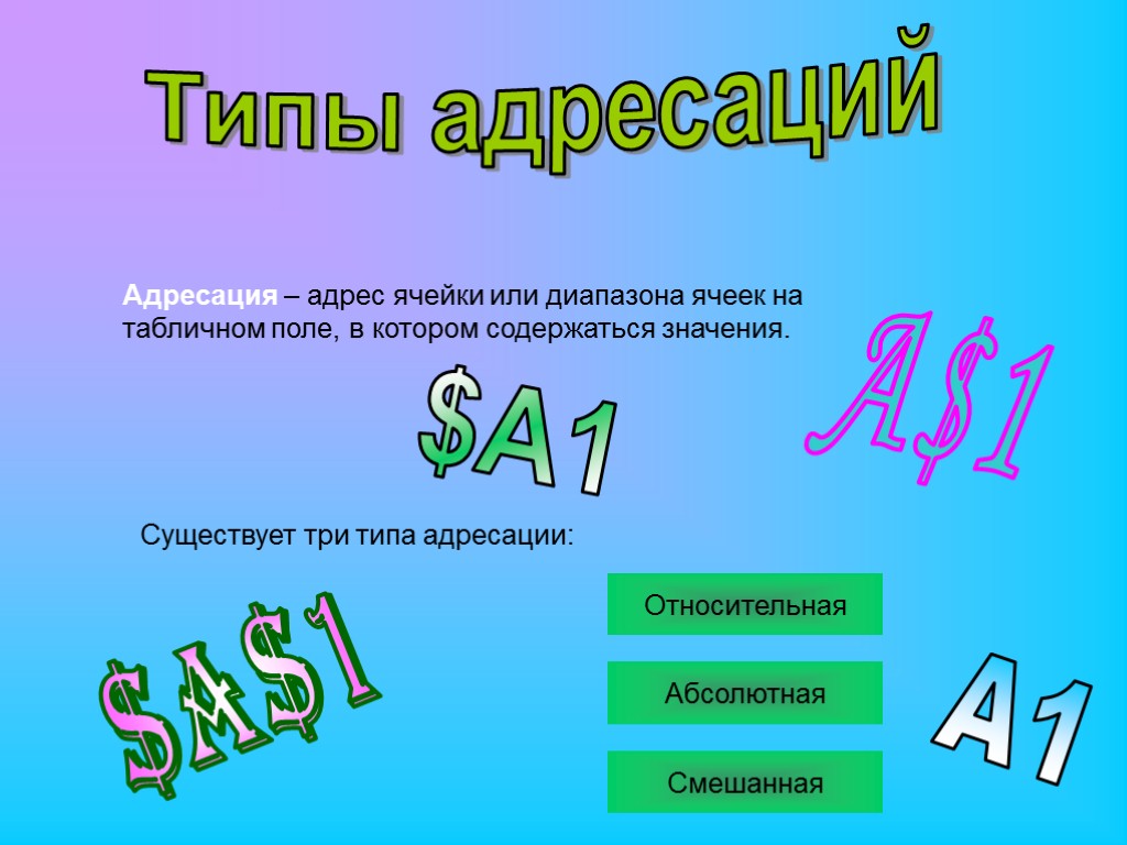 Типы адресаций Адресация – адрес ячейки или диапазона ячеек на табличном поле, в котором